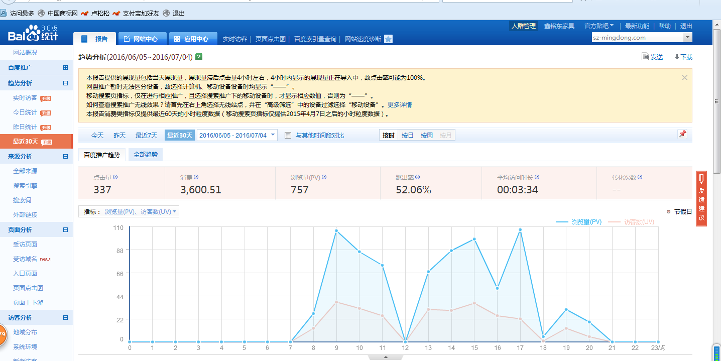 鑫铭东办公家具官网百度统计概况